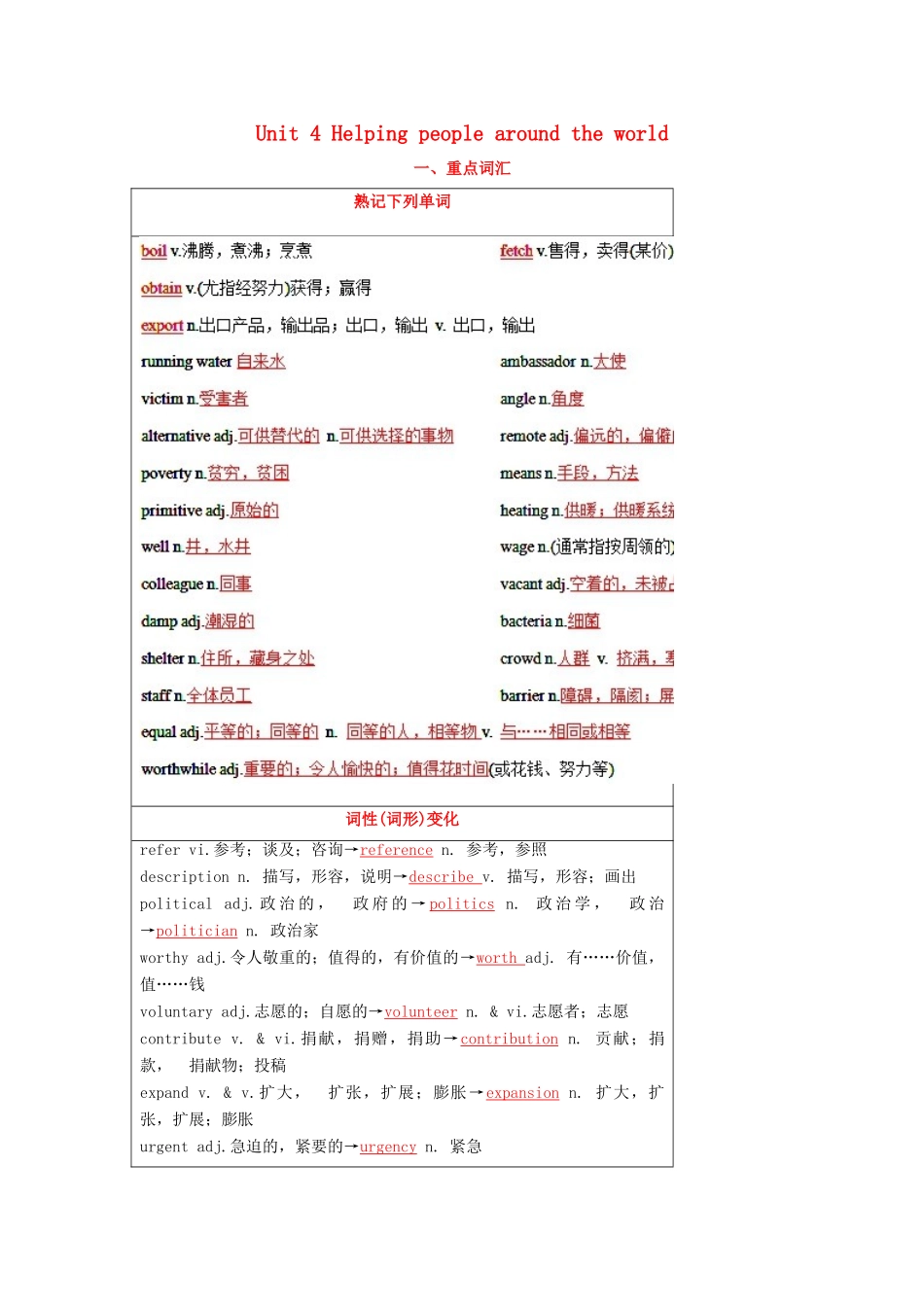 （讲练测）高考英语一轮复习 模块6.4 Helping people around the world（讲）（含解析）牛津译林版-牛津版高三全册英语教案_第1页