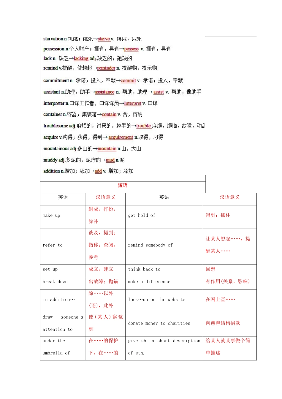 （讲练测）高考英语一轮复习 模块6.4 Helping people around the world（讲）（含解析）牛津译林版-牛津版高三全册英语教案_第2页