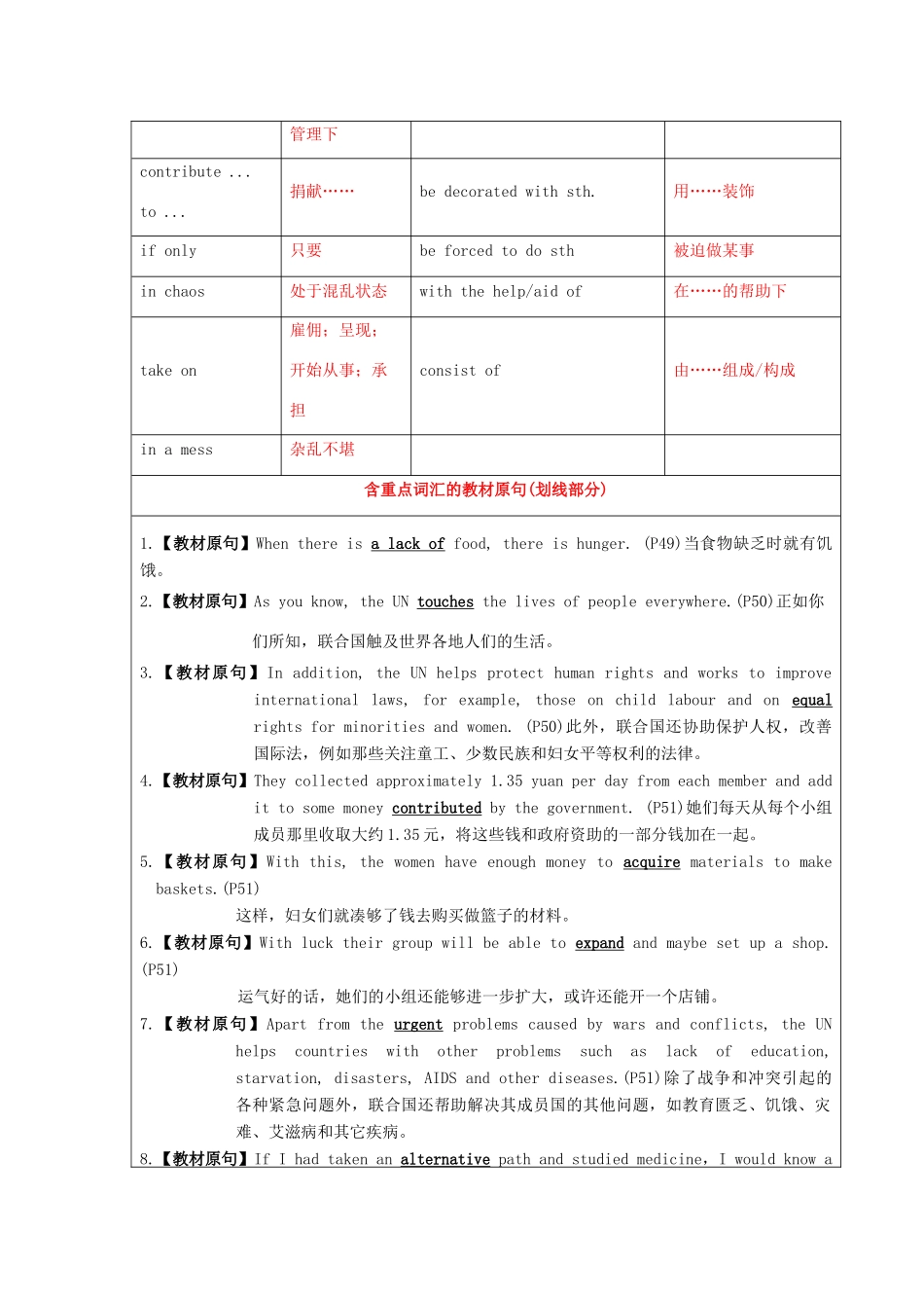 （讲练测）高考英语一轮复习 模块6.4 Helping people around the world（讲）（含解析）牛津译林版-牛津版高三全册英语教案_第3页