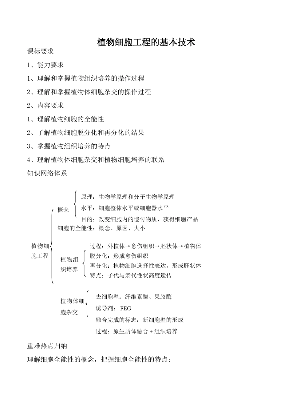 高中生物人教版选修3植物细胞工程的基本技术1_第1页