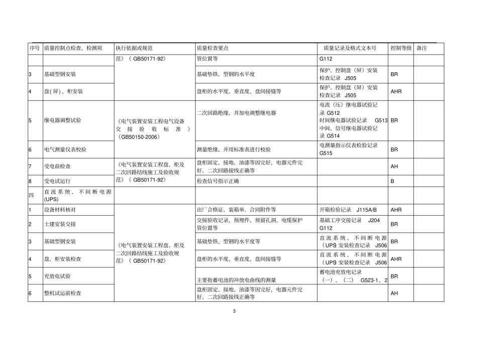 -电气工程质量控制点等级划分表_第3页