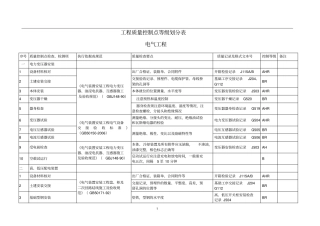 -电气工程质量控制点等级划分表