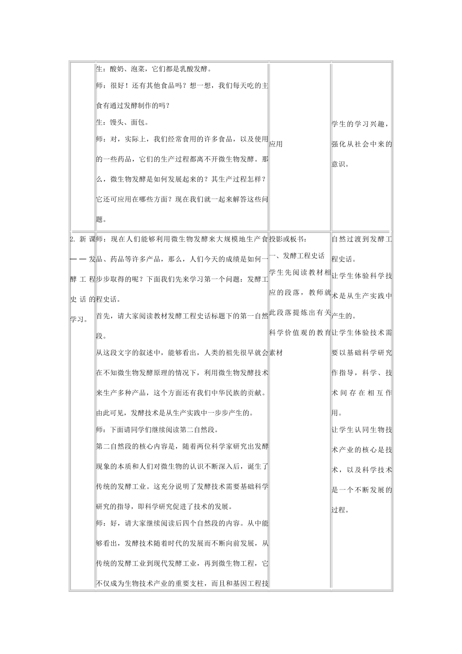 高中生物：2.1《微生物发酵与食品生产》教案（浙科版选修2）_第2页