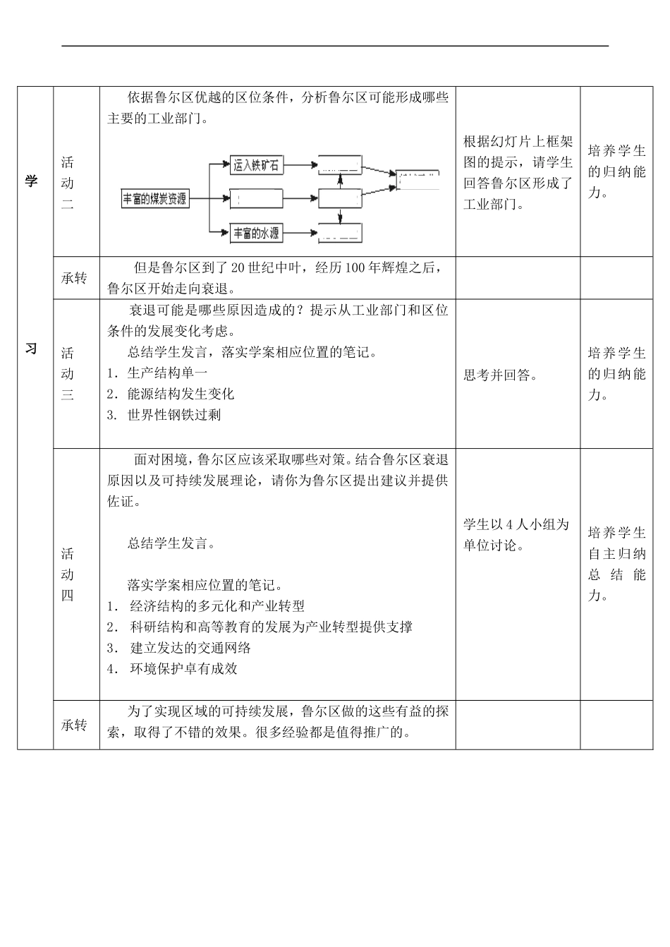高中地理：第二章 第四节 德国鲁尔区的探索（教案）中图版必修3_第3页