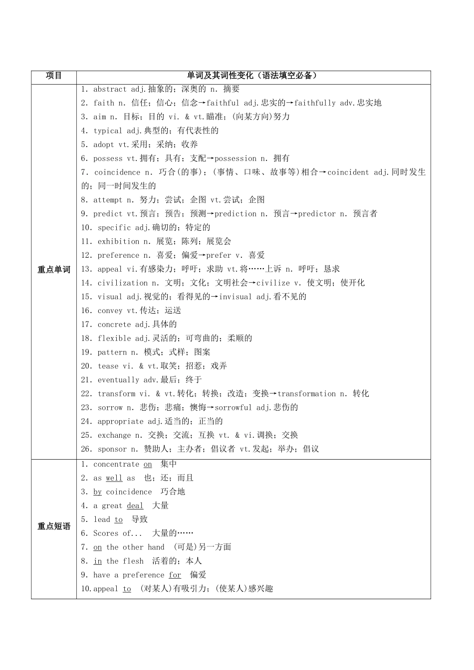 （讲练测）高考英语一轮复习  Unit 1-2（讲）（含解析）新人教版选修6-新人教版高三选修6英语教案_第2页