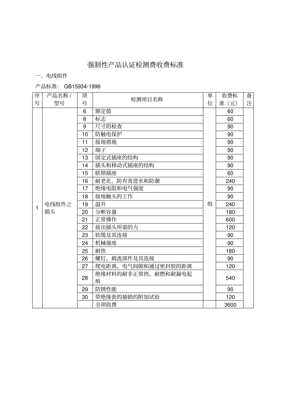 强制性产品认证检测费收费标准(2)_第1页