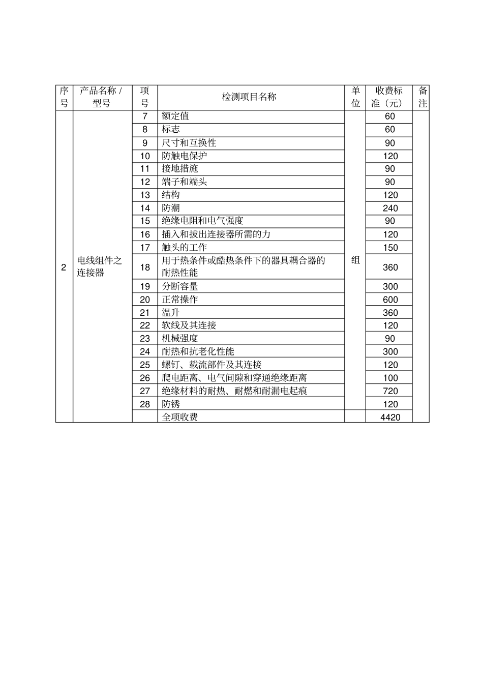 强制性产品认证检测费收费标准(2)_第2页