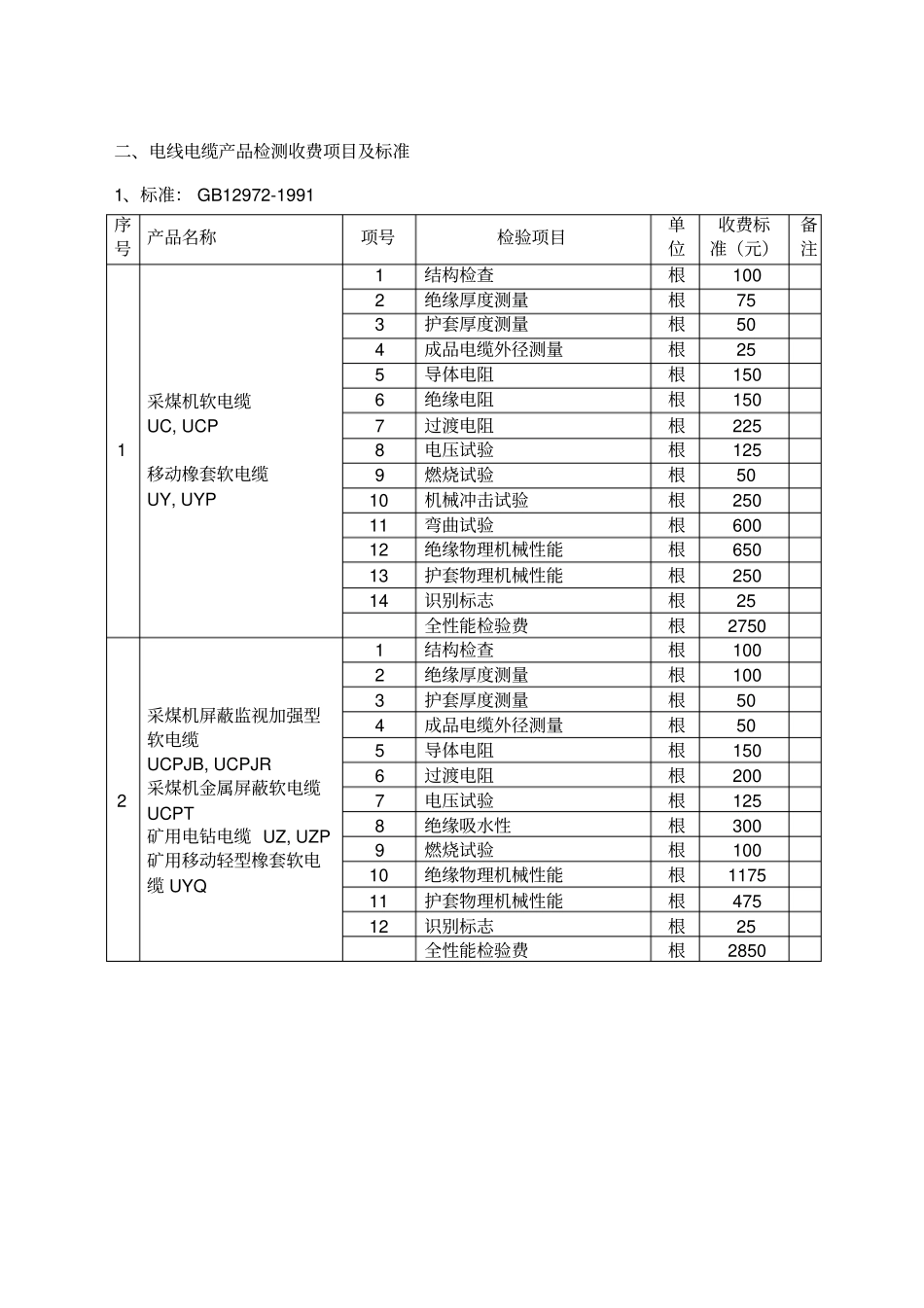 强制性产品认证检测费收费标准(2)_第3页