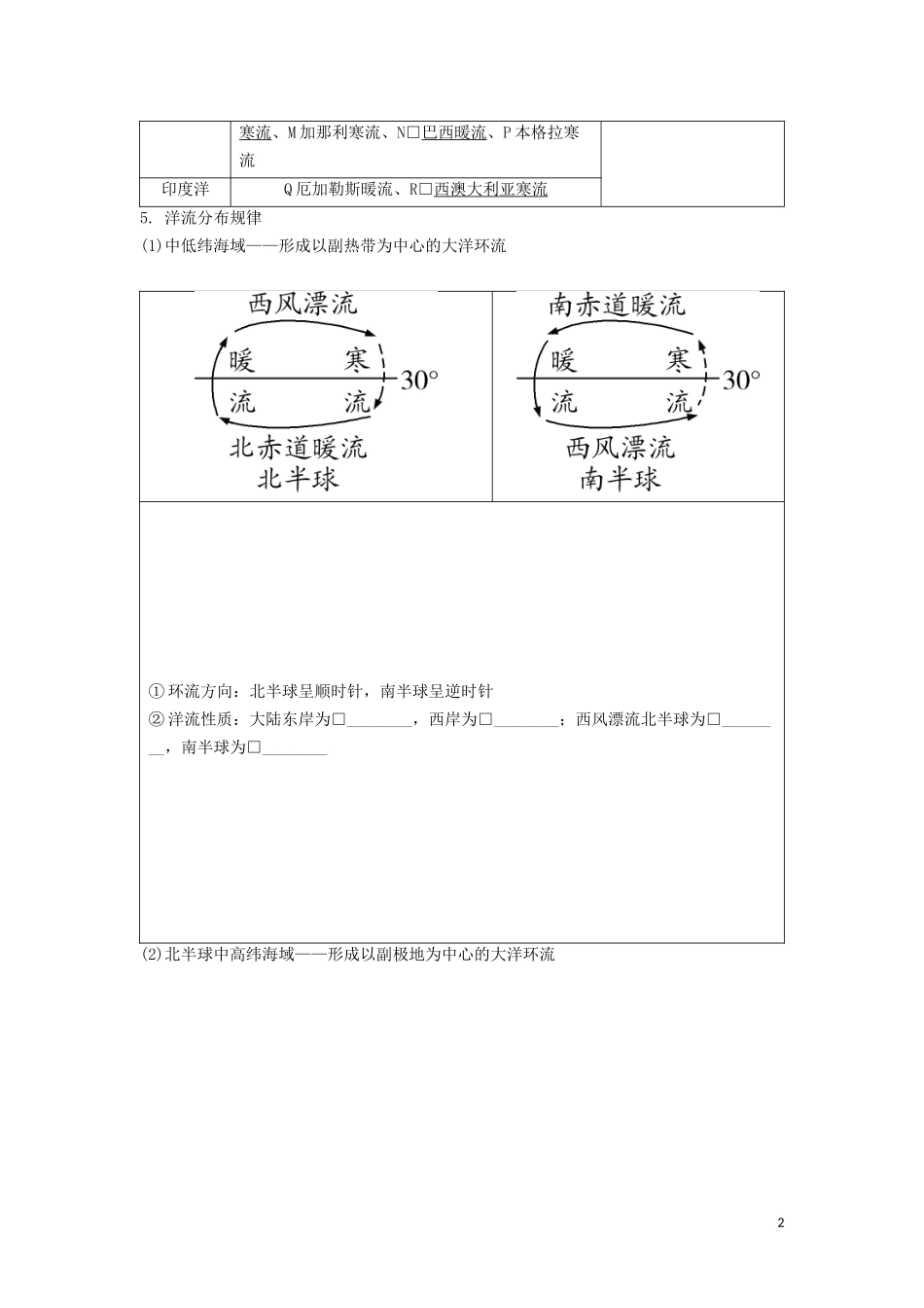 （锁定高考）高考地理一轮总复习 第四章 地球上的水 第2讲 洋流讲义（含解析）新人教版-新人教版高三全册地理教案_第2页