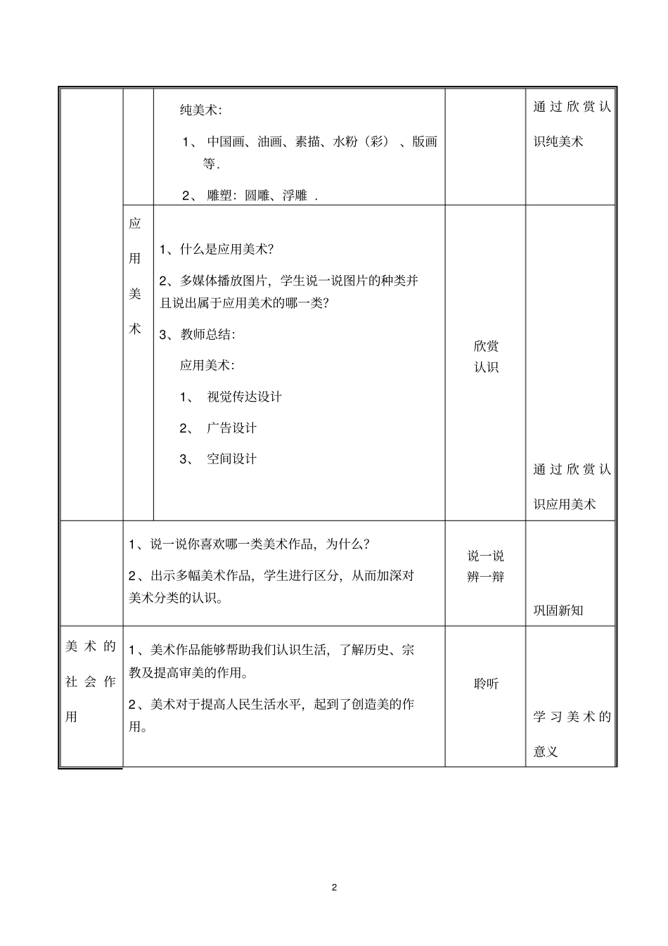 (完整版)中职公共美术《第一单元美术与人生》教学设计_第3页