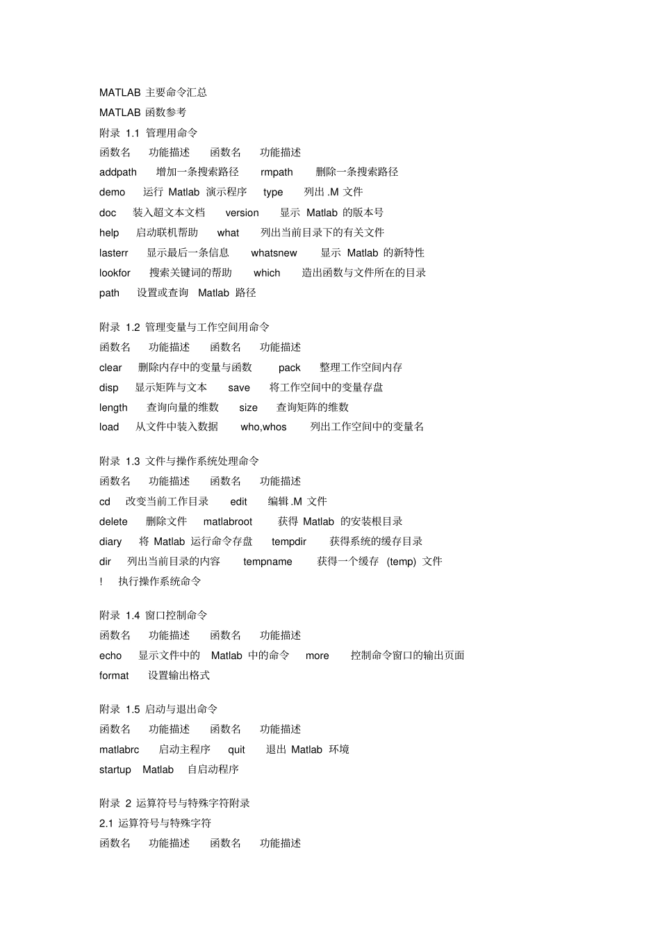 完整word版,matlab代码大全_第1页