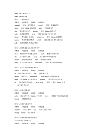 完整word版,matlab代码大全