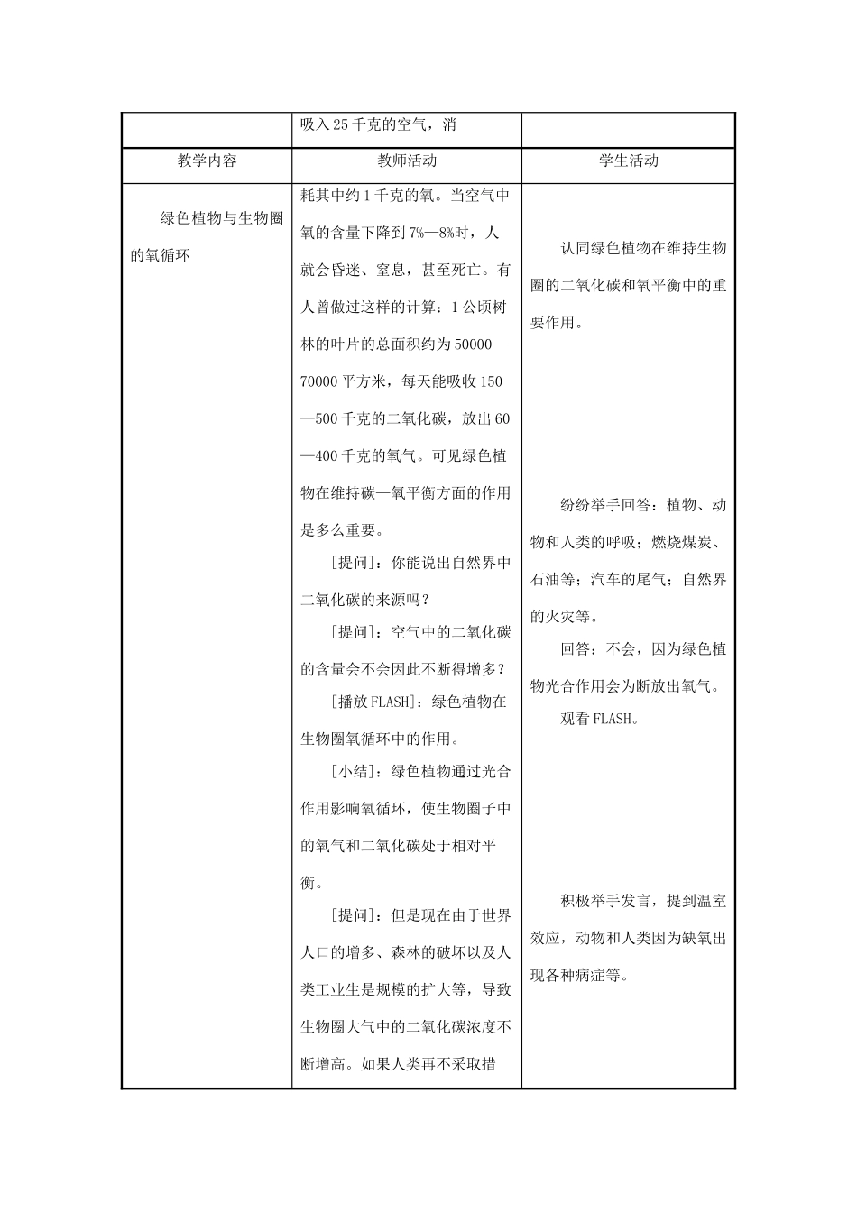 七年级生物上册《绿色植物与生物圈的物质循环》教案2 苏教版_第2页