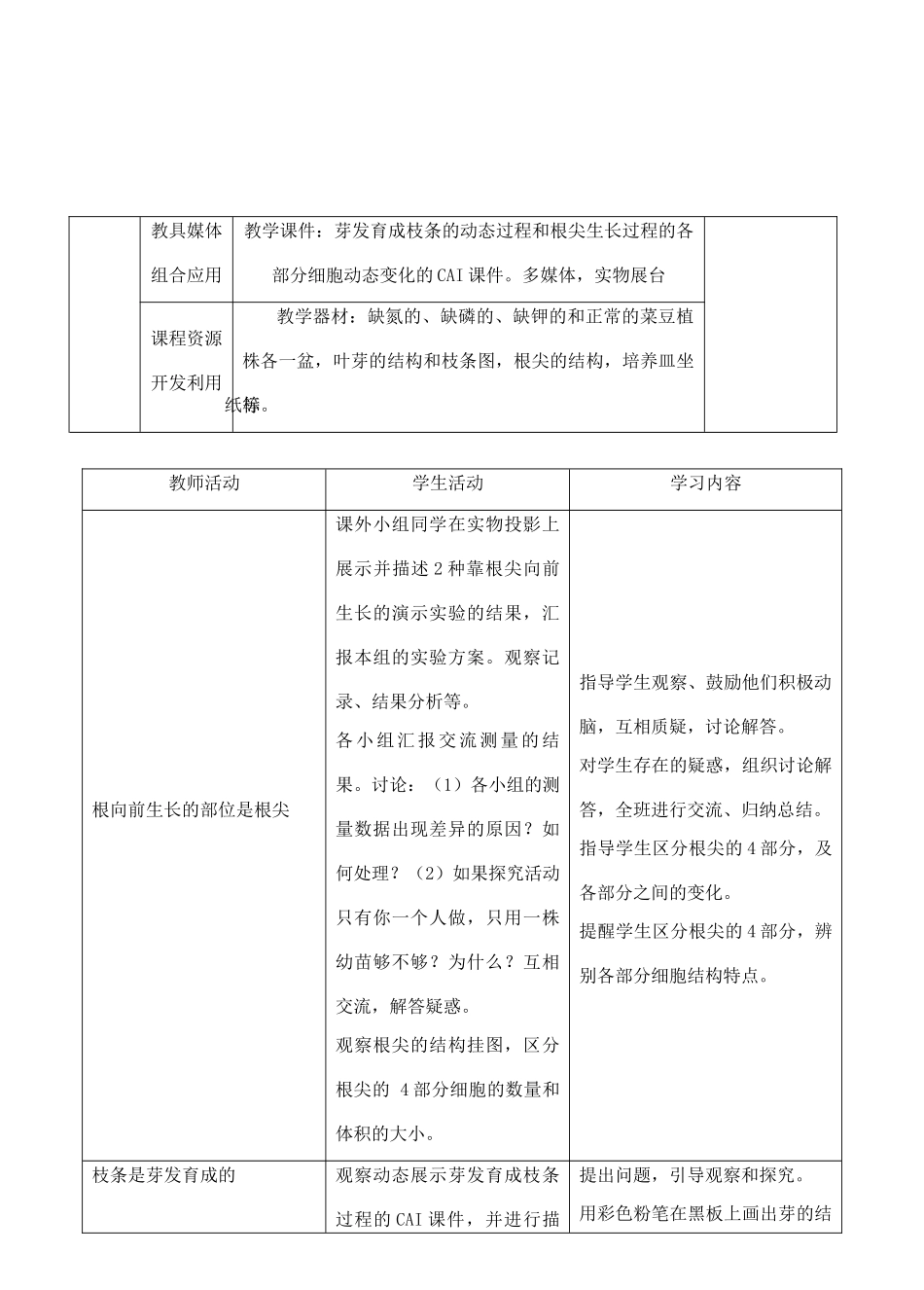 七年级生物上册 3.2.2植株的生长教学设计 人教版_第2页