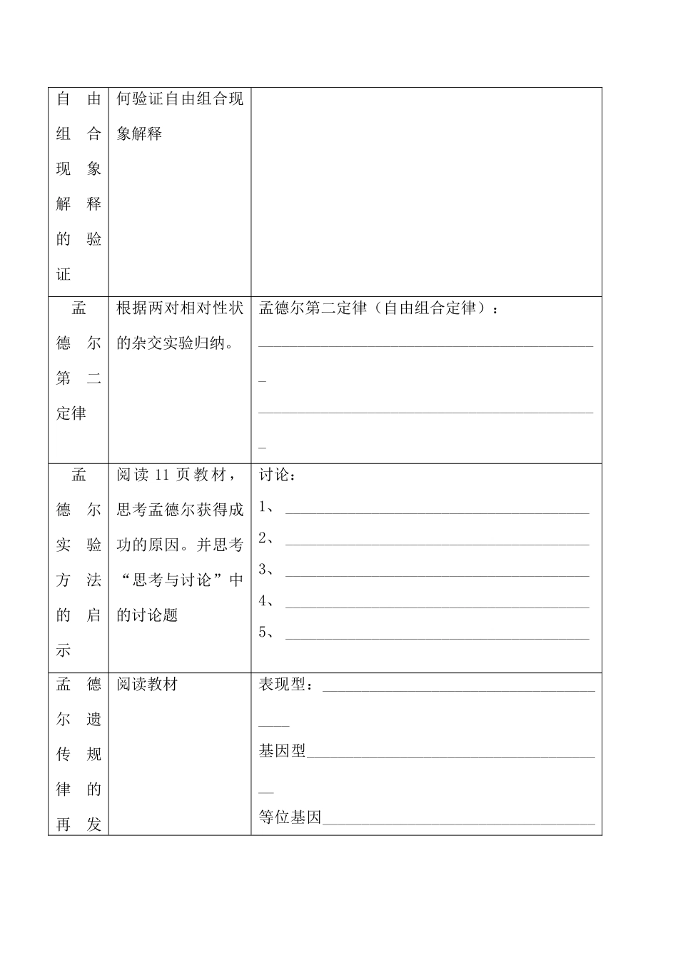 高中生物人教版必修2孟德尔的豌豆杂交试验（二）_第3页