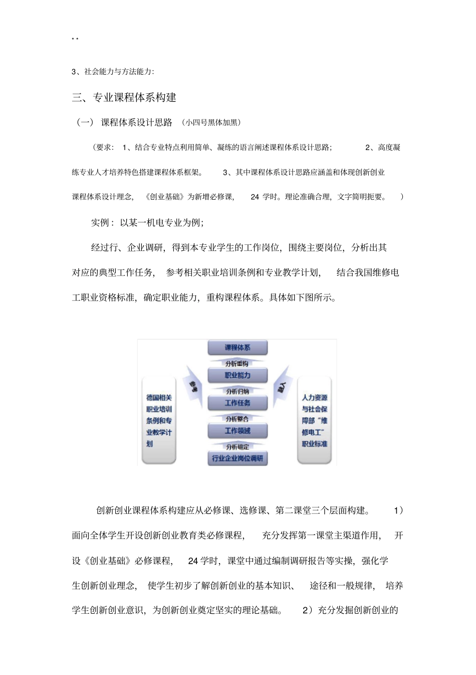 人才培养方案标准规定模板_第2页