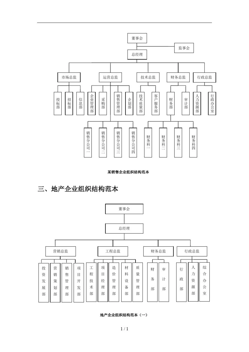 企业组织结构设计(全套)_第3页