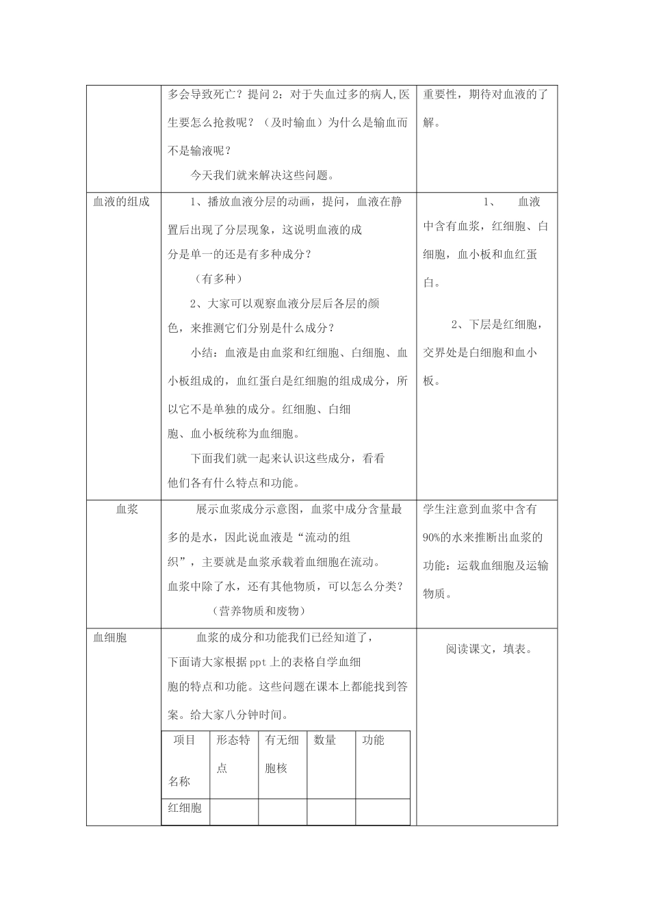 七年级生物下册 流动的组织-血液教案 人教新课标版_第2页