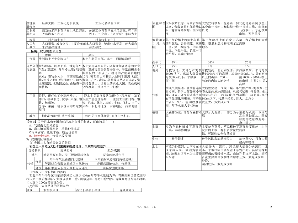 高中地理 自然环境和人类活动的区域差异 鲁教版必修3_第2页