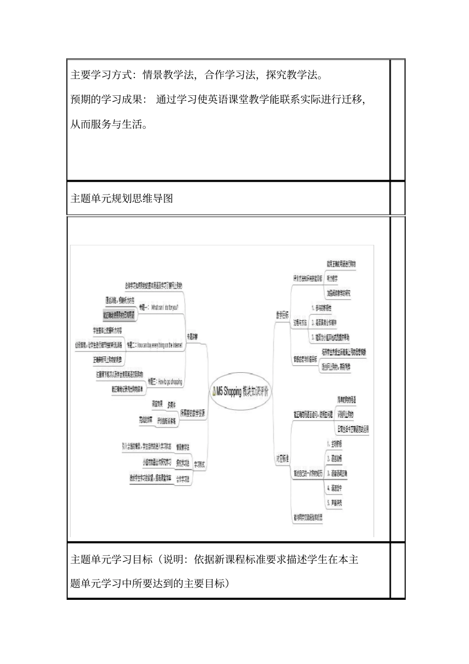 初中英语《Module5Shopping》单元教学设计以及思维导图_第2页