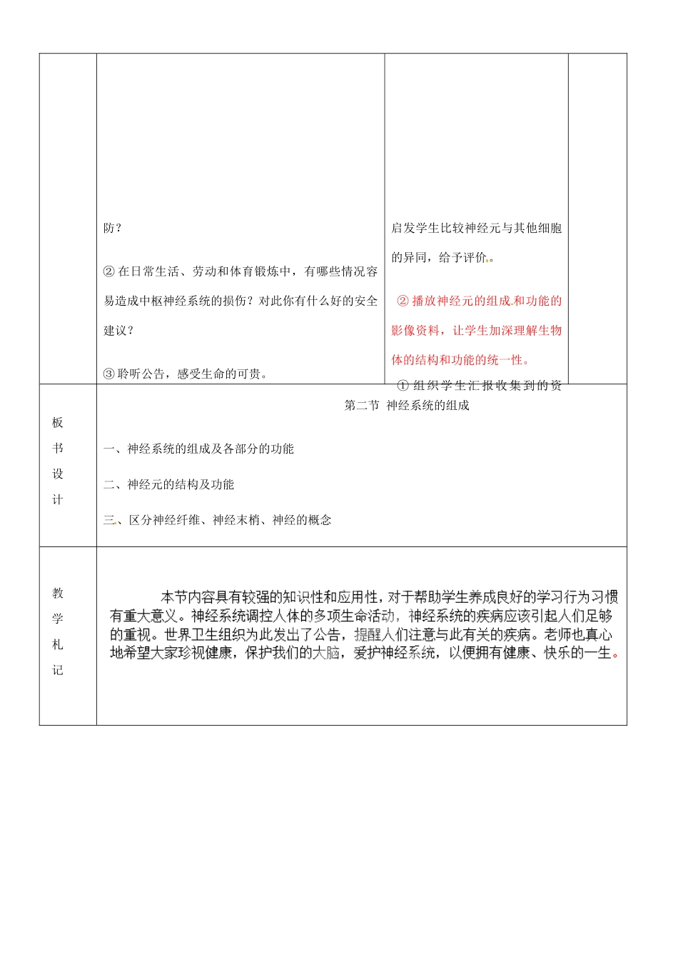 山东省临沂市蒙阴县第四中学七年级生物下册 4.6.2 神经系统的组成教案 （新版）新人教版_第3页