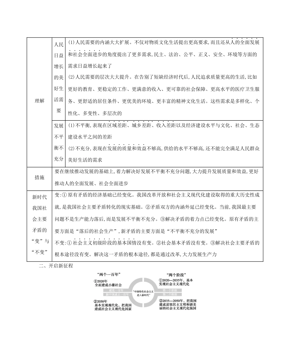 （山东版）高考政治一轮复习 第四单元 发展社会主义市场经济 第10课时 新发展理念和中国特色社会主义新时代的经济建设教案-山东版高三全册政治教案_第3页