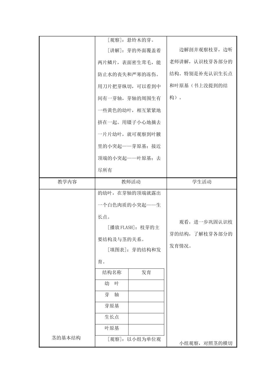 七年级生物上册《植物茎的输导功能》教案2 苏教版_第3页