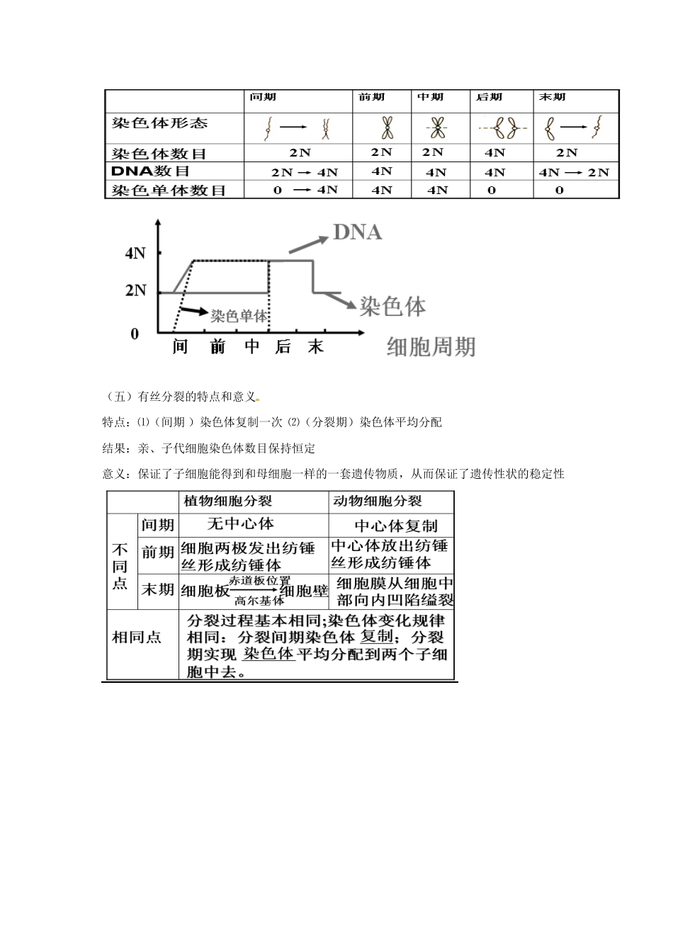 高中生物： 第4章 细胞的增殖与分化（教案）浙科版必修1_第3页