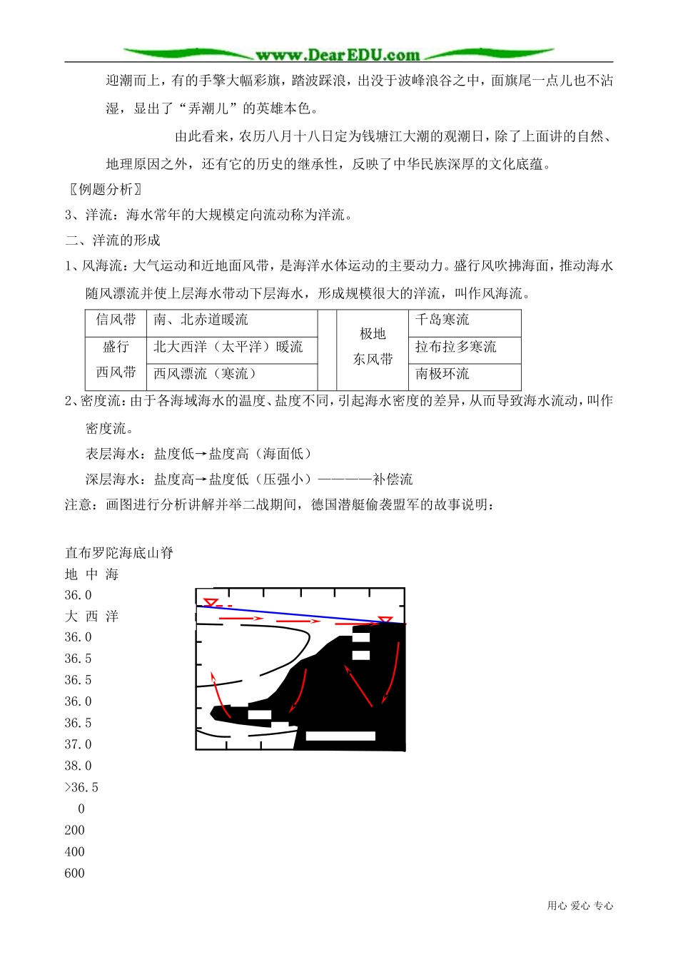 高中地理选修1海水的运动(3)_第2页