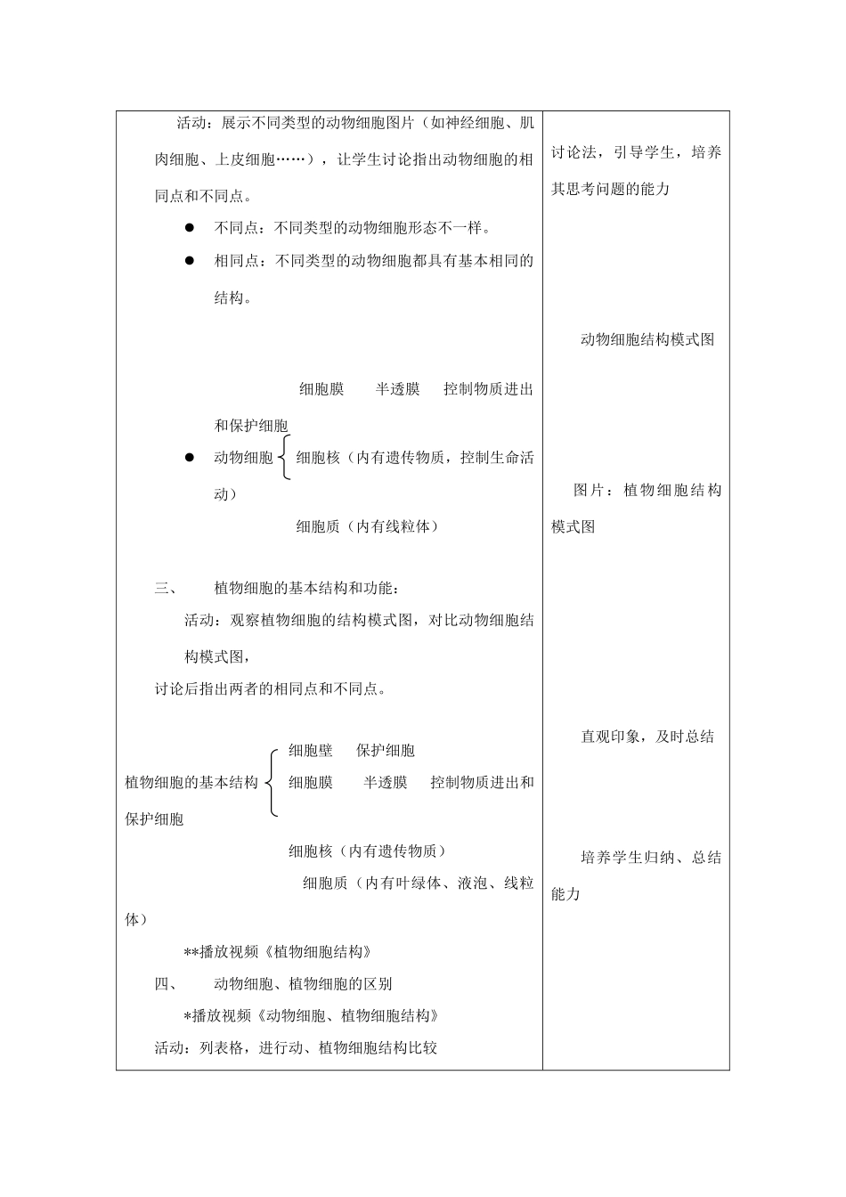七年级生物上册《植物细胞的结构和功能》教案2 苏教版_第2页