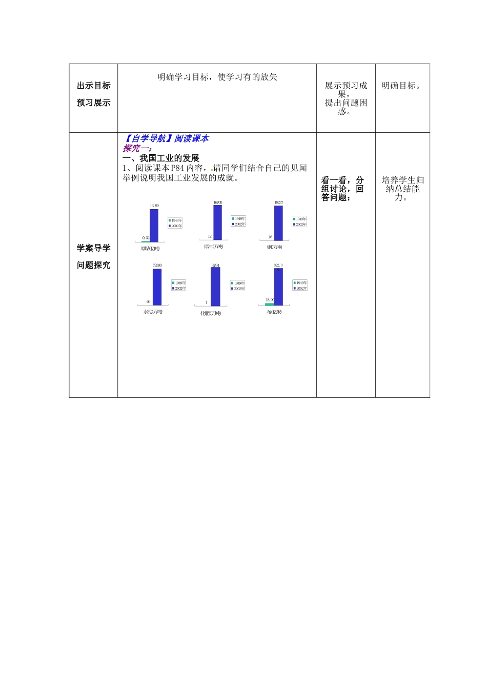 山东省枣庄市峄城区吴林街道中学八年级地理上册 持续协调发展工业（第2课时）教案 商务星球版_第2页