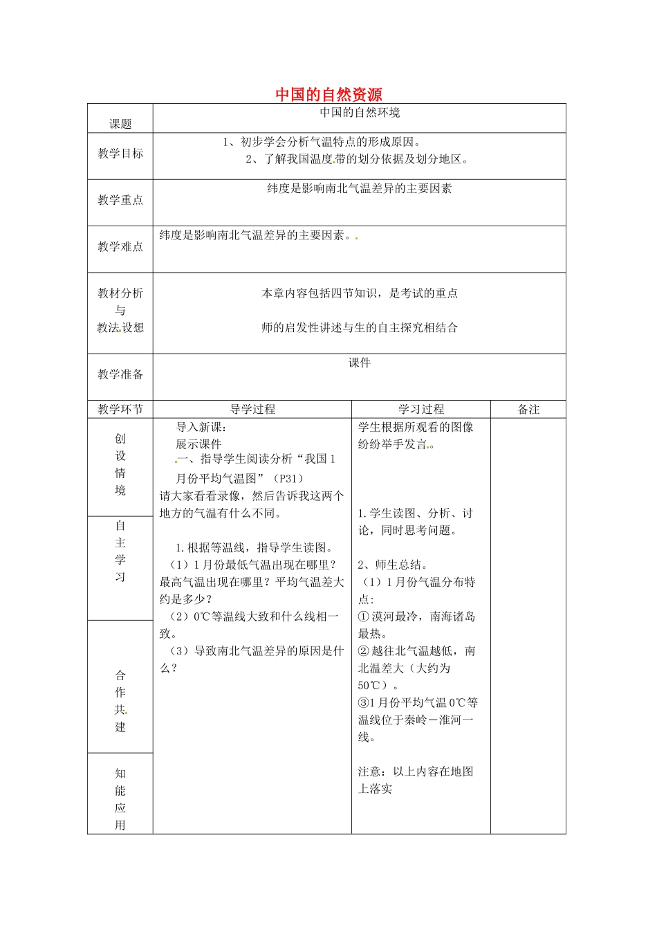 山东省临沂市蒙阴县第四中学八年级地理会考复习 中国的自然资源教案 新人教版_第1页