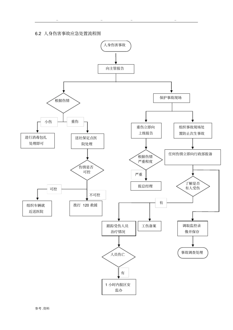安全事故应急处理与报告流程图_第3页