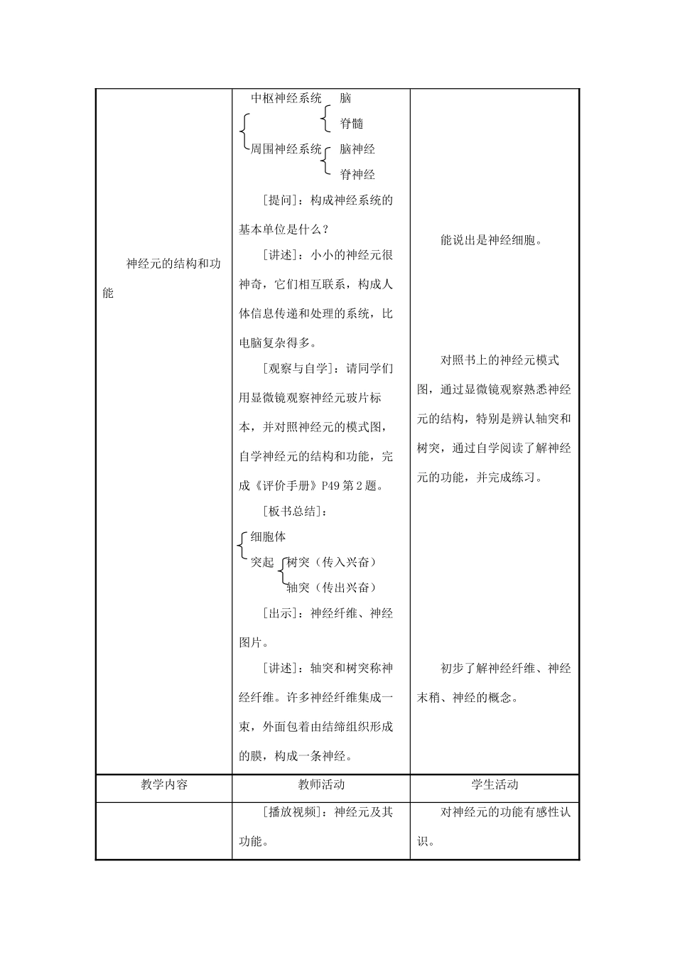 七年级生物下册 第4单元 生物圈中的人 第二节 人体的神经调节名师教案2 苏教版_第2页