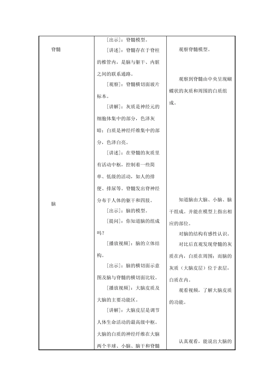 七年级生物下册 第4单元 生物圈中的人 第二节 人体的神经调节名师教案2 苏教版_第3页