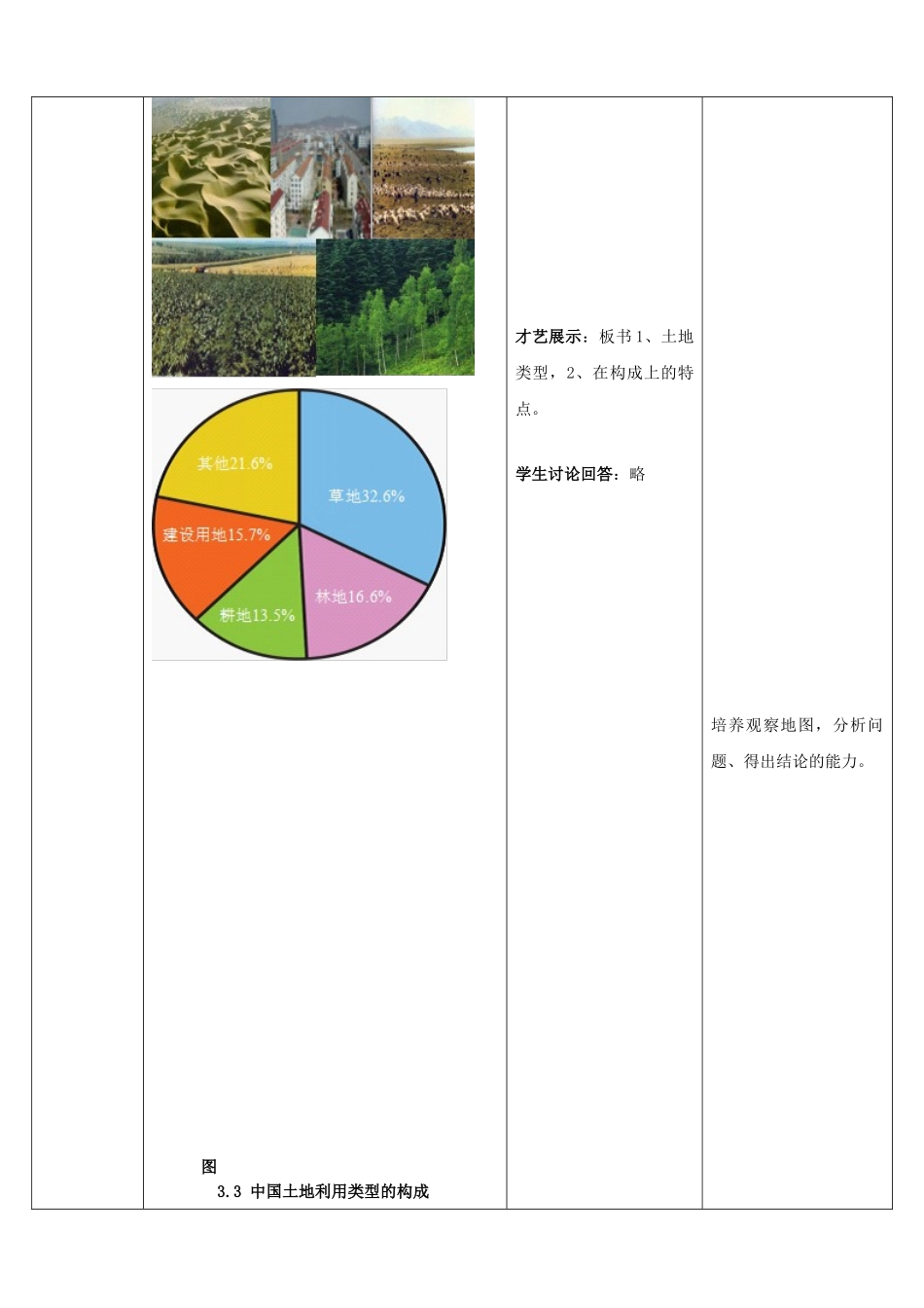 山东省枣庄市峄城区吴林街道中学八年级地理上册《3.2 土地资源》教案  新人教版_第3页