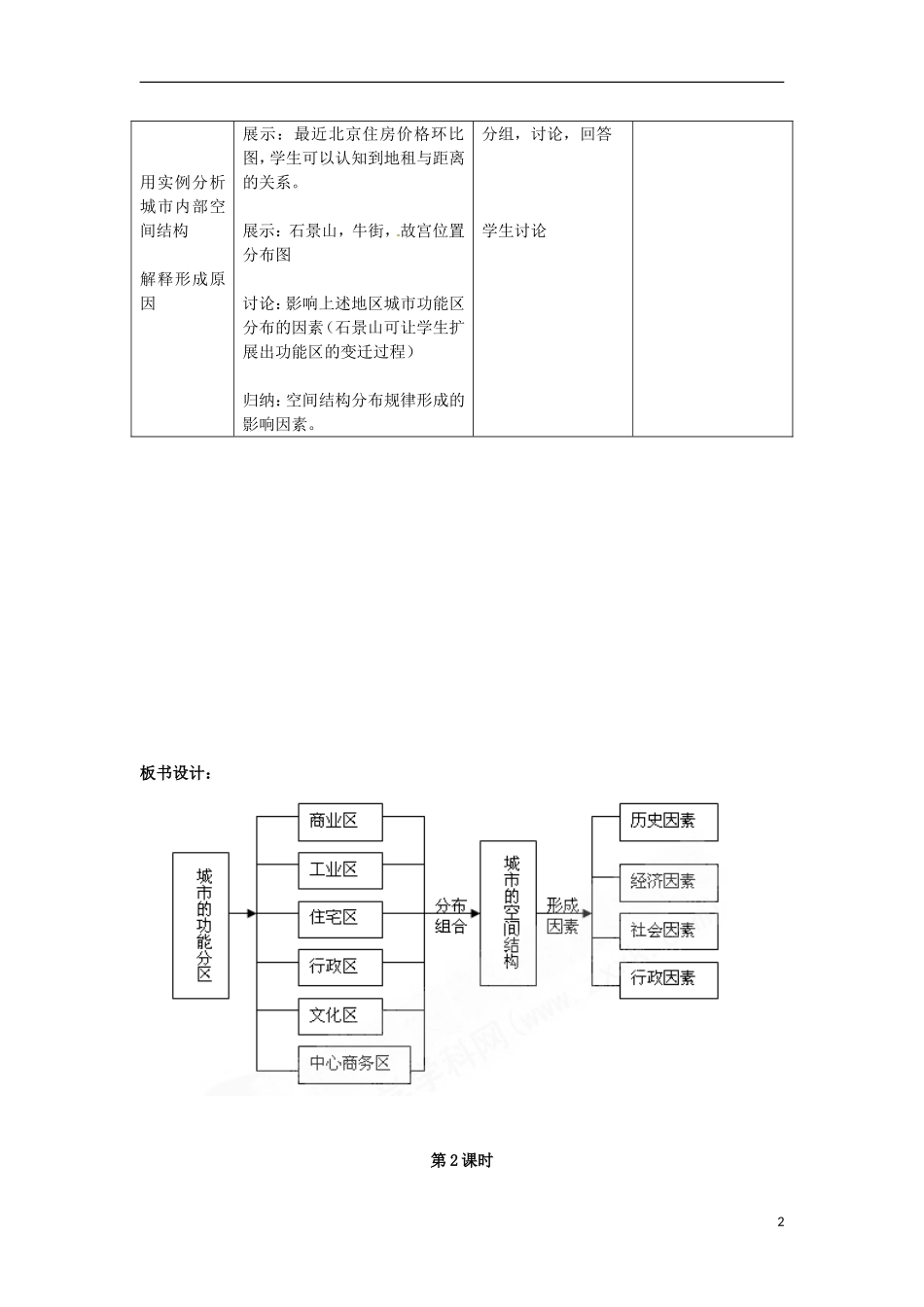 高中地理 城市的空间结构教案 中图版必修2_第2页