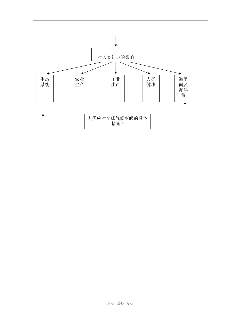 第四章  第二节 第2学时_第3页