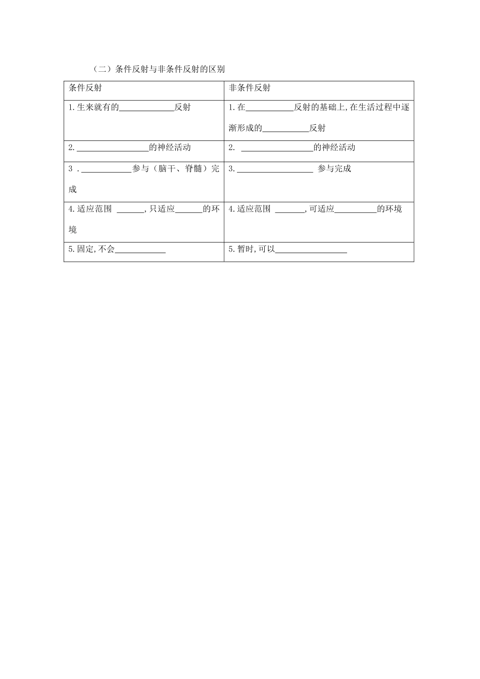 七年级生物下册 第十二章 第二节 人体的神经调节教案3 （新版）苏教版_第3页