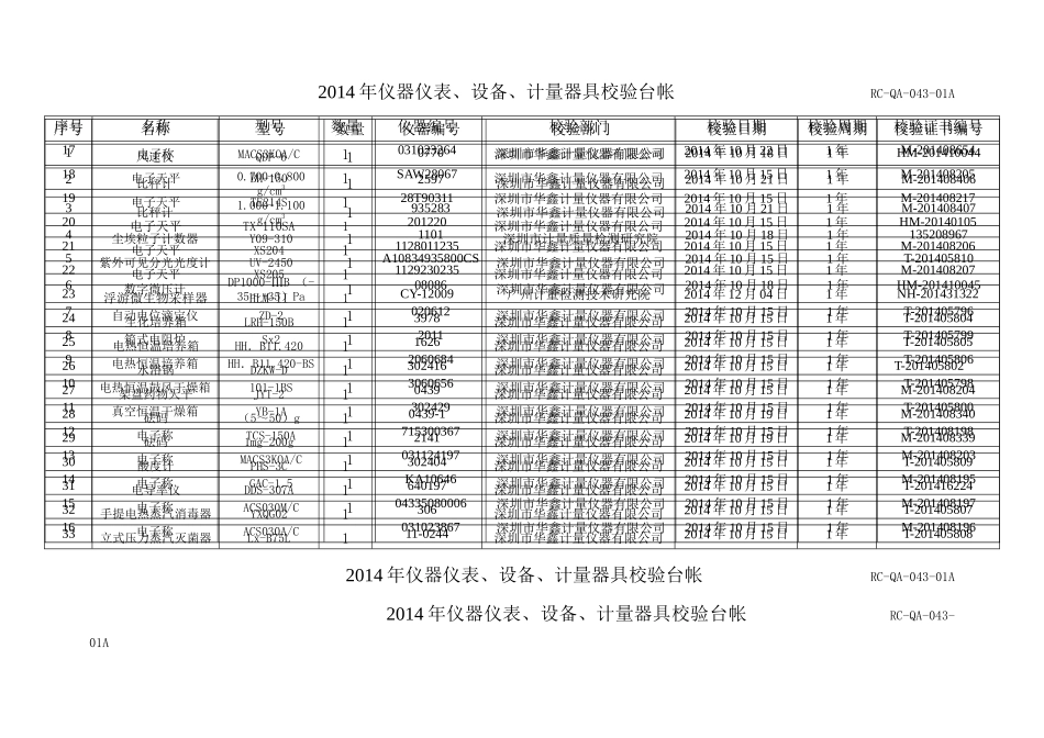 XXXX深圳大佛药业有限公司校验清单_第1页