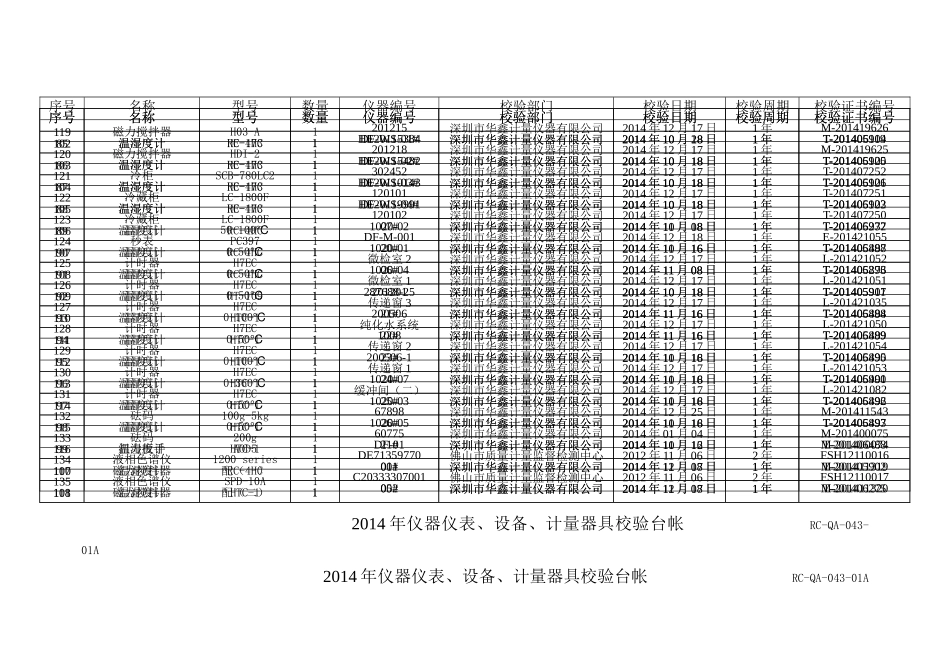 XXXX深圳大佛药业有限公司校验清单_第3页