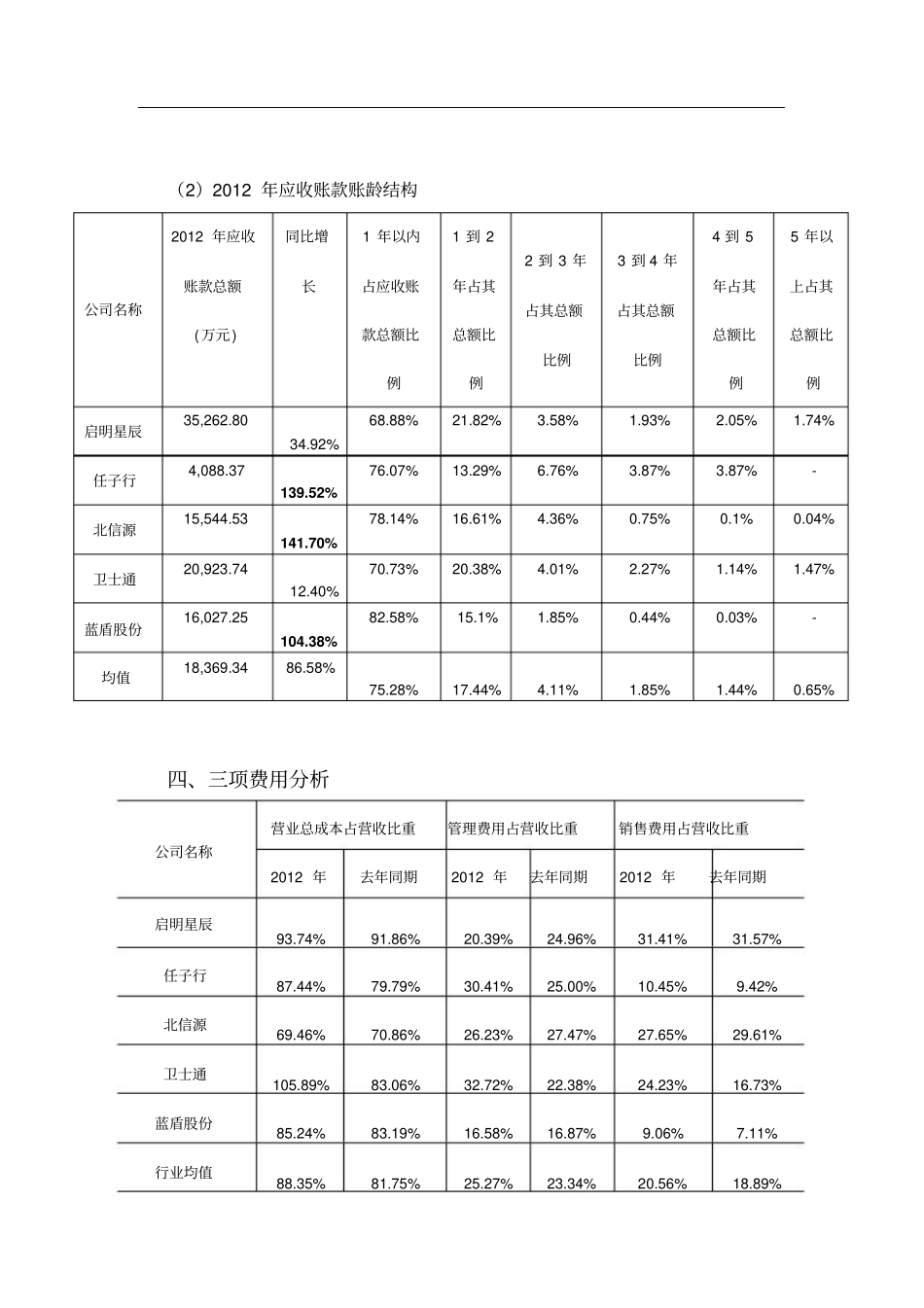 信息安全行业财务分析_第3页