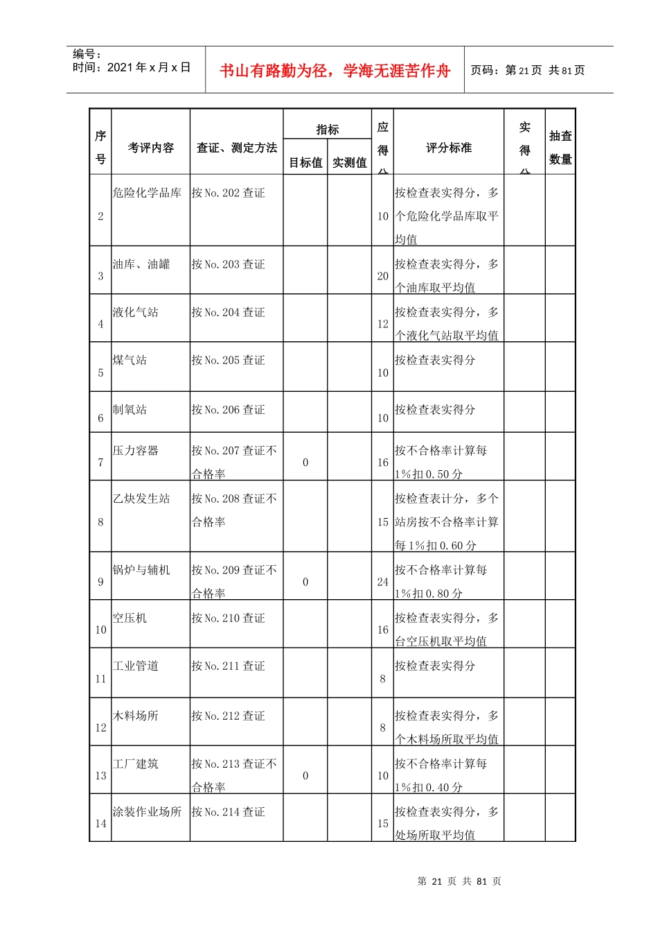(29)机械制造企业安全质量标准化考核评级标准(1)_第3页