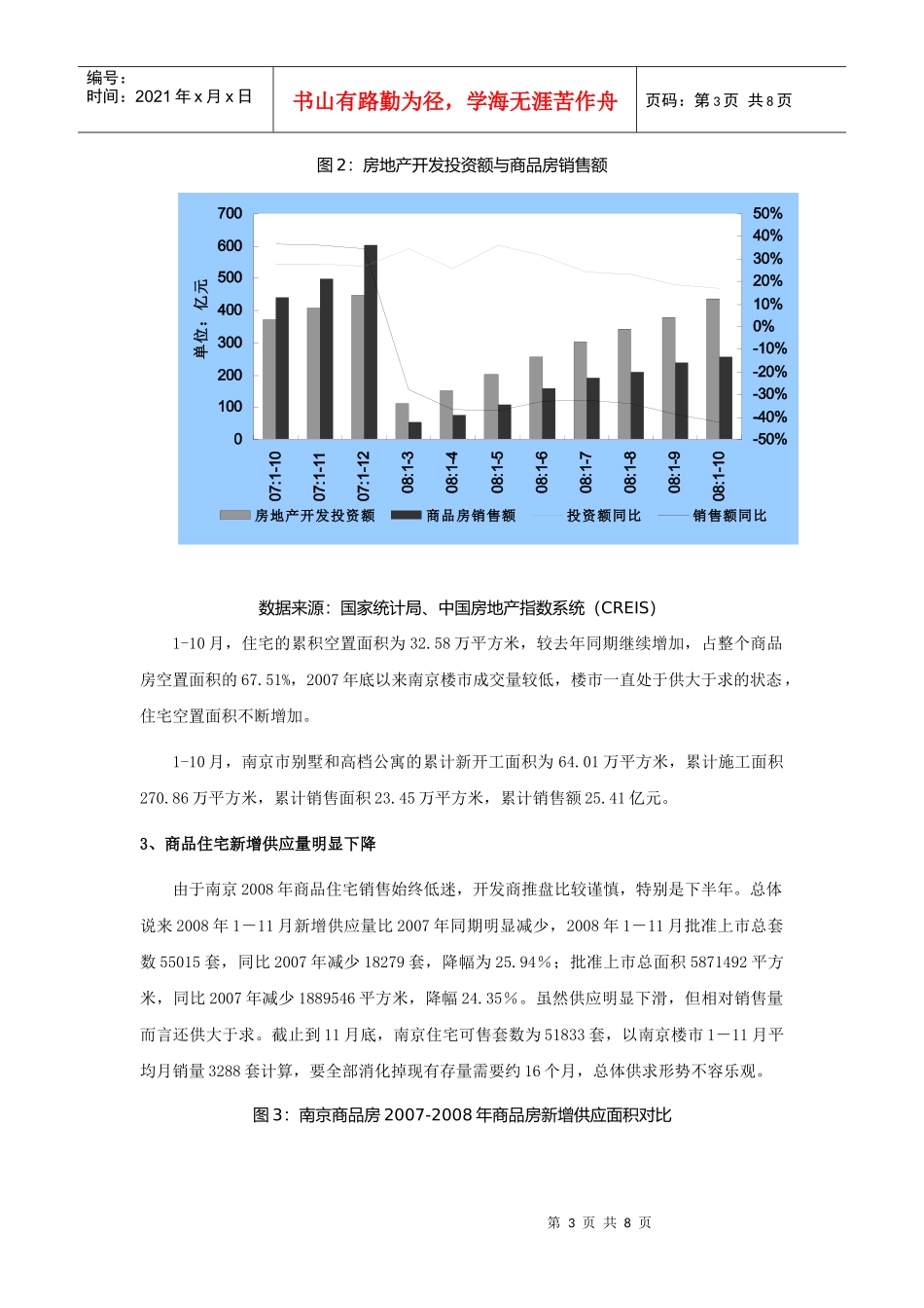 2008南京房地产市场年终回顾与某某年预测_第3页