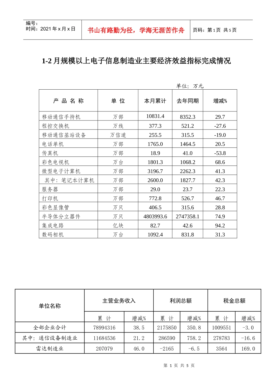 1-2月规模以上电子信息制造业主要经济效益指标完成情况_第1页