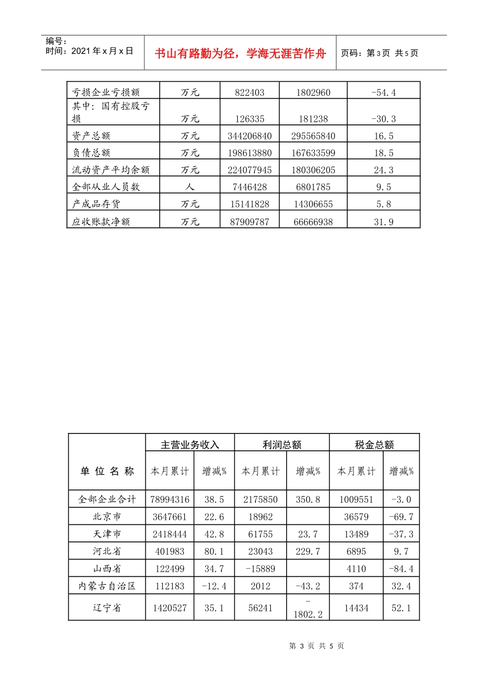 1-2月规模以上电子信息制造业主要经济效益指标完成情况_第3页