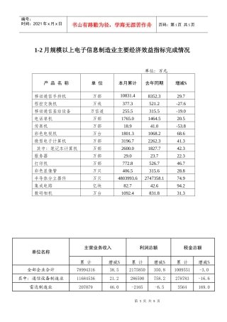 1-2月规模以上电子信息制造业主要经济效益指标完成情况