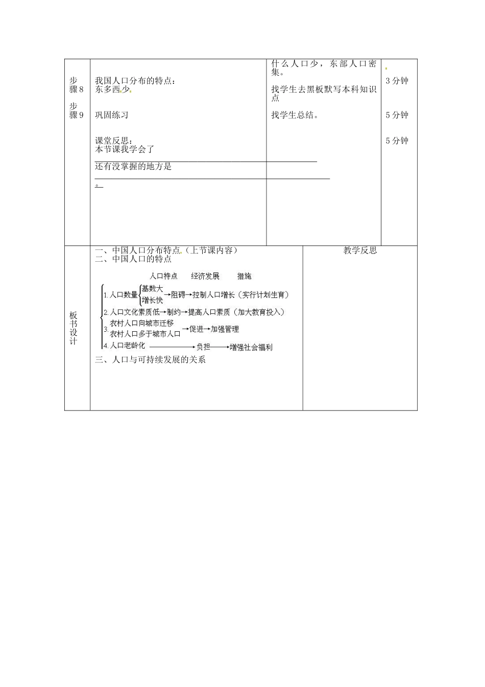辽宁省凌海市石山初级中学八年级地理上册《1.2 众多的人口》教案 人教新课标版_第2页