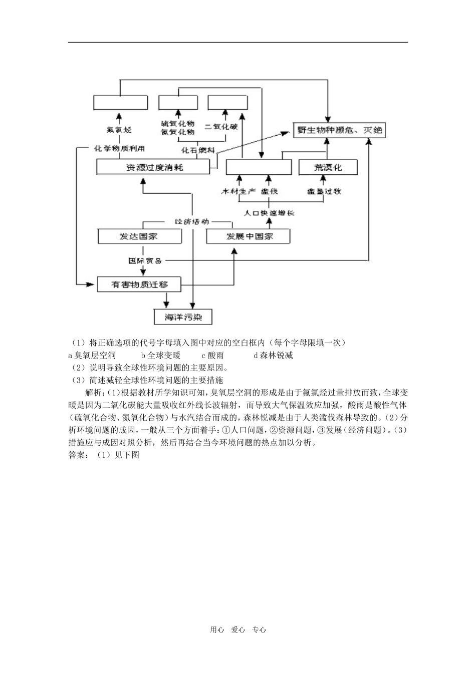 高中地理：第一章第三节《当代面临的环境问题》教案鲁教版选修6_第2页