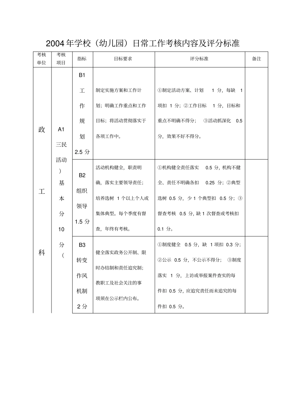 学校(幼儿园)日常工作考核内容及评分标准_第1页